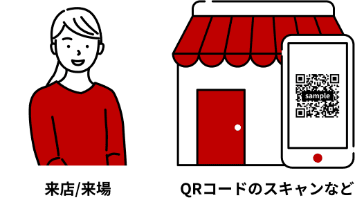 来店/来場、QRコードのスキャンなど