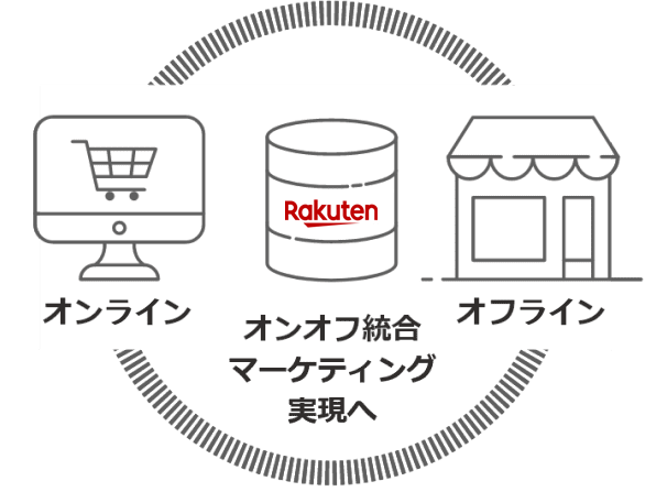 オンラインとオフラインをオンオフ統合マーケティング実現へ