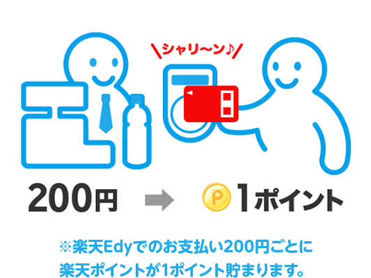 ※楽天Edyでのお支払い200円ごとに楽天ポイントが1ポイント貯まります。