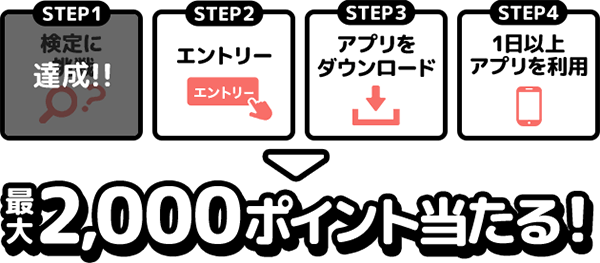 STEP1:達成 STEP2:エントリー STEP3:アプリをダウンロード STEP4:1日以上アプリを利用