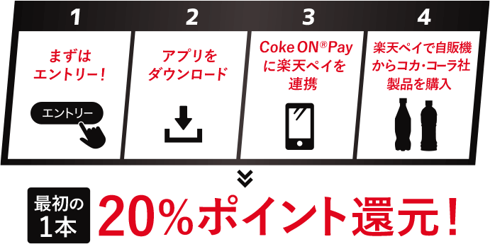 1.まずはエントリー！ 2.アプリをダウンロード 3.Coke ON® Payに楽天ペイを連携 4.楽天ペイで自販機からコカ・コーラ社製品を購入