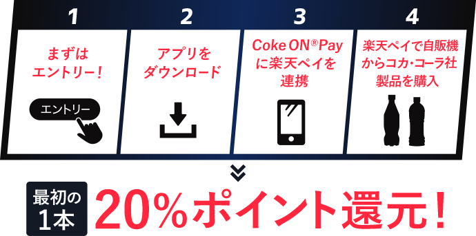 1.まずはエントリー！ 2.アプリをダウンロード 3.Coke ON® Payに楽天ペイを連携 4.楽天ペイで自販機からコカ・コーラ社製品を購入で最初の1本20%ポイント還元！