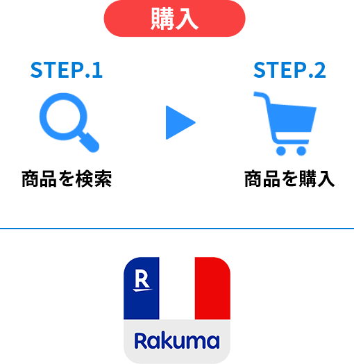 購入 STEP.1：商品を検索 STEP.2：商品を購入 | Rakuma
