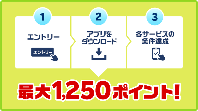 1:エントリー 2:アプリをダウンロード 3:各サービスの条件達成 → 最大1,250ポイント!