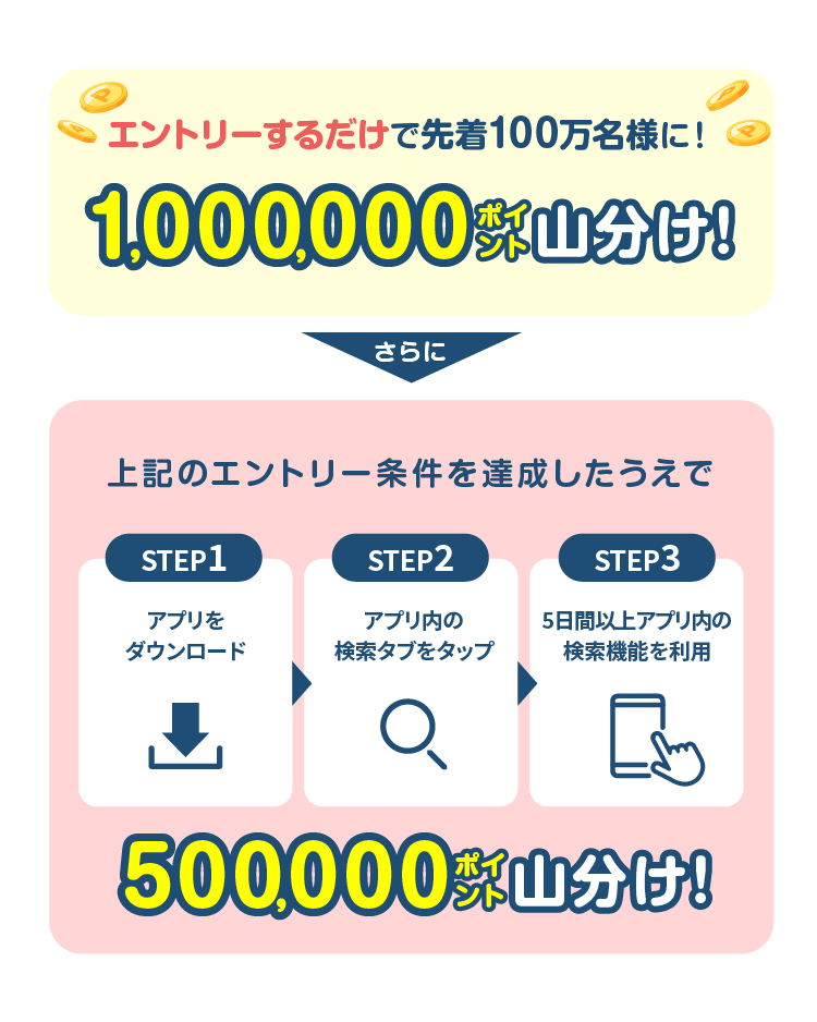 エントリーするだけで先着100万名様に!1,000,000ポイント山分け! さらに 上記のエントリー条件を達成したうえで 【STEP1】アプリをダウンロード【STEP2】アプリ内のチラシタブをタップ【STEP3】おすすめチラシにアクセス! 500,000ポイント山分け!