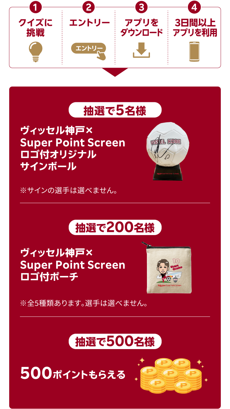 ❶クイズに挑戦 ❷エントリー ❸アプリをダウンロード ❹3日間以上アプリを利用 【抽選で5名様】ヴィッセル神戸×Super Point Screen ロゴ付オリジナルサインボール ※サインの選手は選べません。 【抽選で200名様】ヴィッセル神戸×Super Point Screen ロゴ付ポーチ ※全5種類あります。選手は選べません。 【抽選で500名様】500ポイントもらえる ※特典の種類及び選手は選べません。